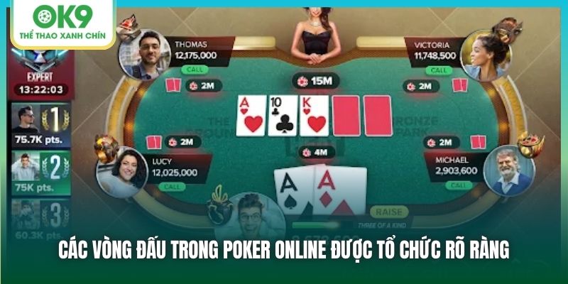 Các vòng đấu trong poker online được tổ chức rõ ràng